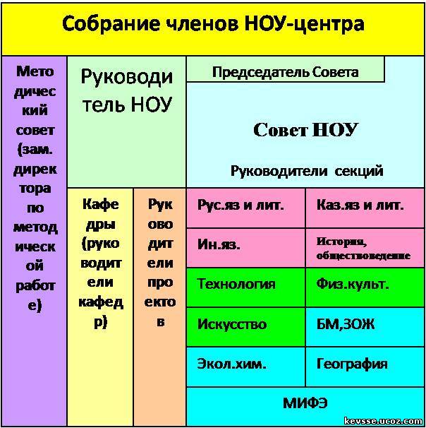 Polozhenie o logopunkte v kazahstane